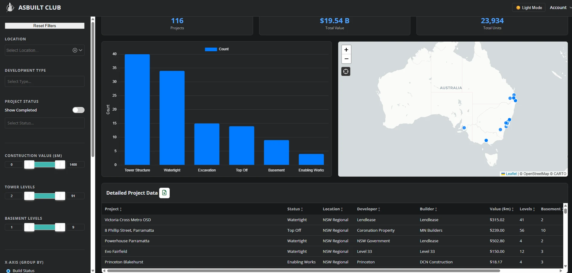 Asbuilt Club Platform